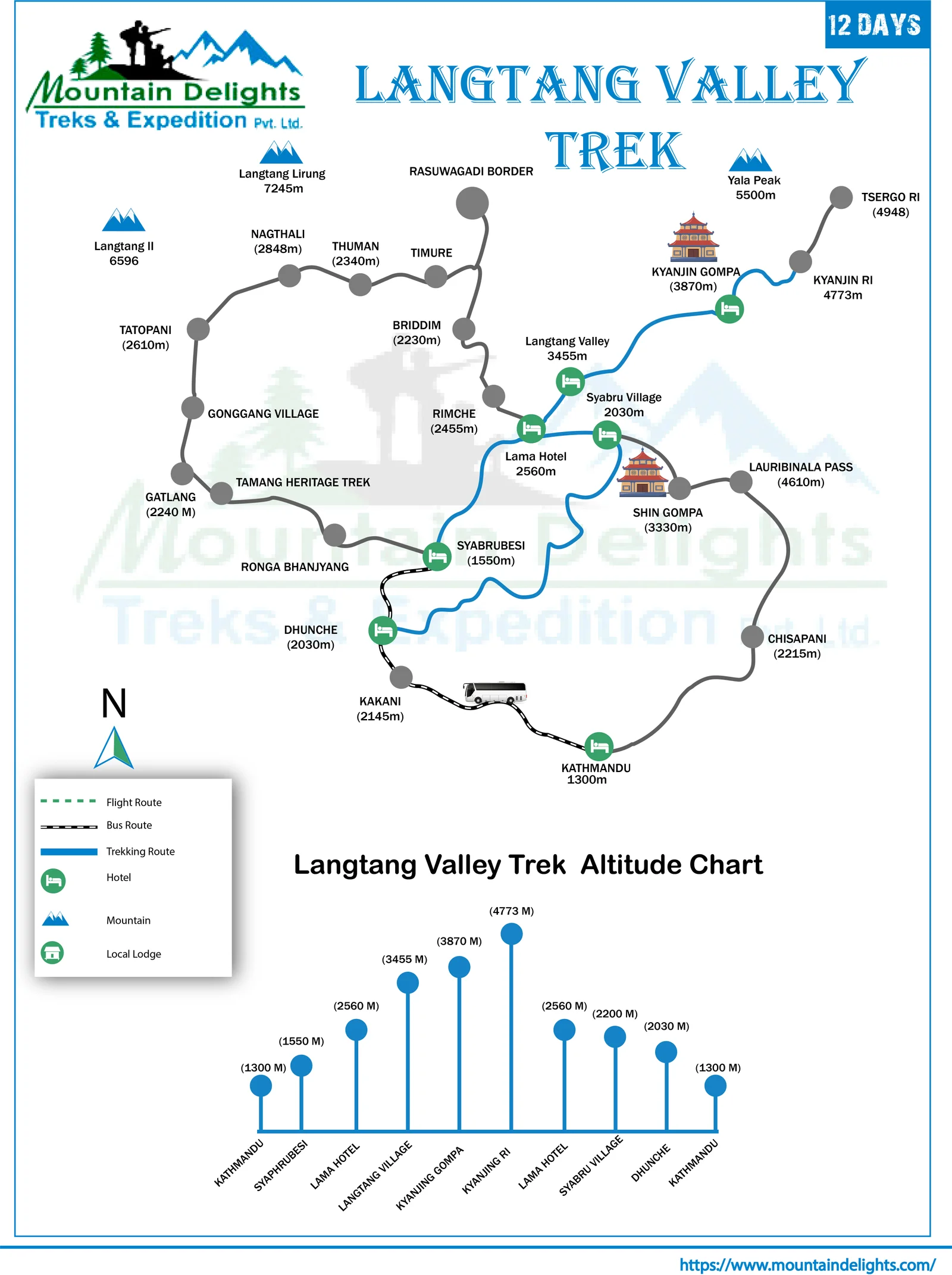 route map